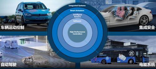 采埃孚中國四十載 以安全為基，鑄就未來出行供應鏈新篇章